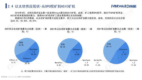 2021年數(shù)字貨幣發(fā)展研究報告 基于自然科學(xué)研究和試驗發(fā)展的視角